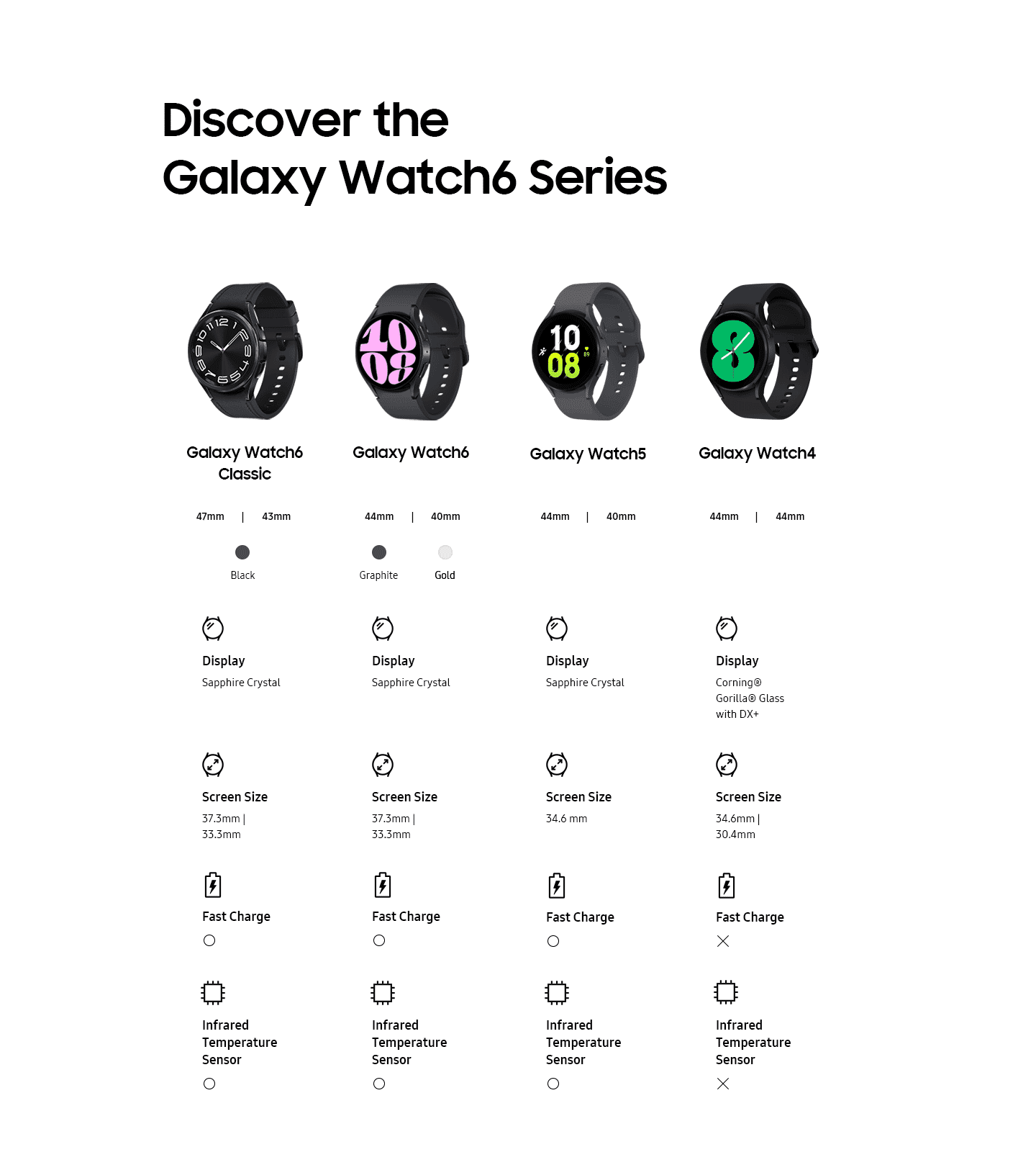 Samsung Galaxy Watch Range The Good Guys